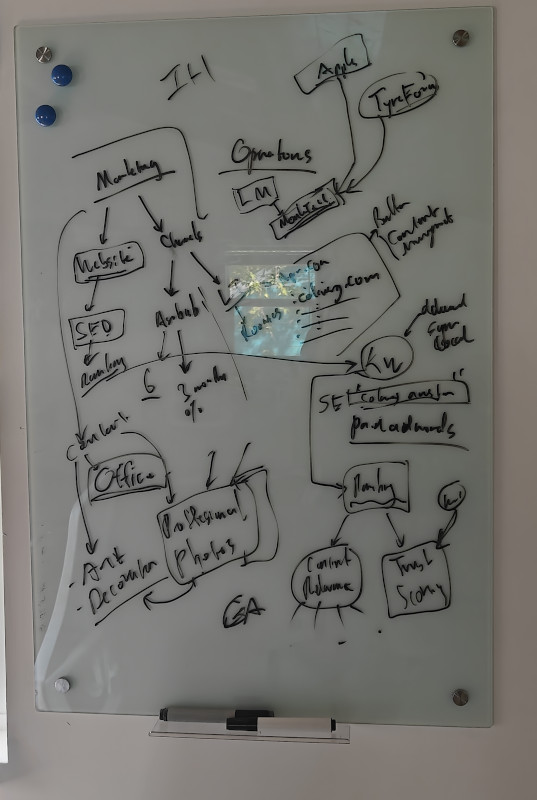 Whiteboarding at Zeta House