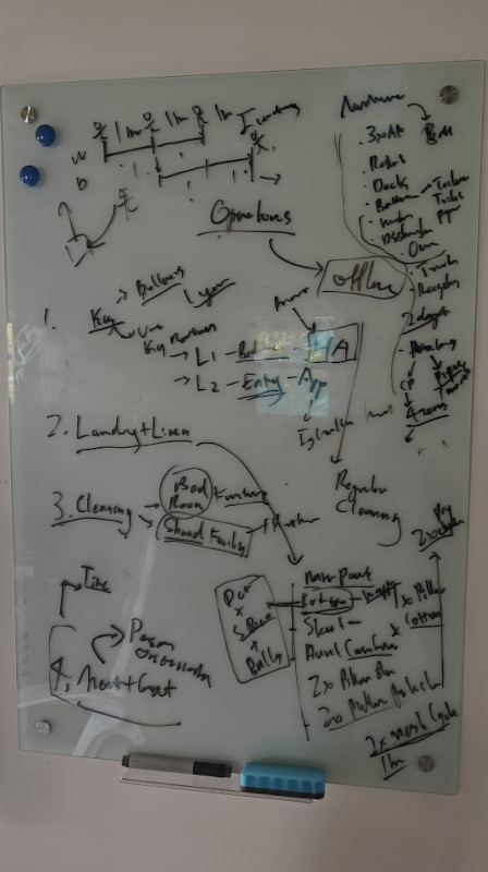 Even more whiteboarding at Zeta House